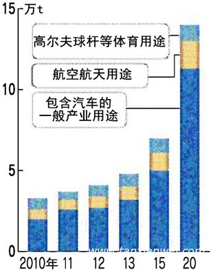 碳纖維廠家