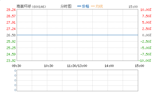 大元股份(600146)