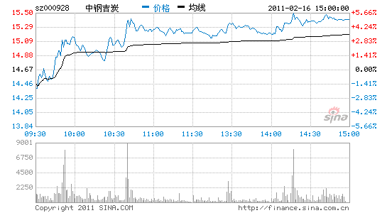 中鋼吉炭：碳纖維龍頭股石墨烯插上想象翅膀